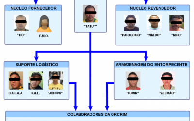 Operação 