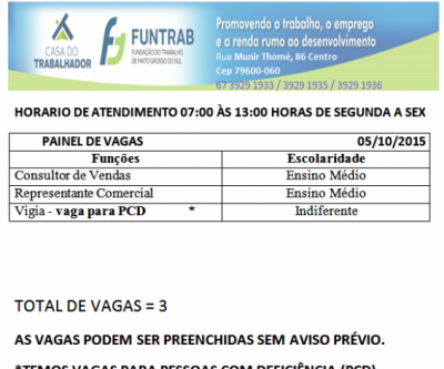 Veja as vagas de emprego para esta segunda-feira 